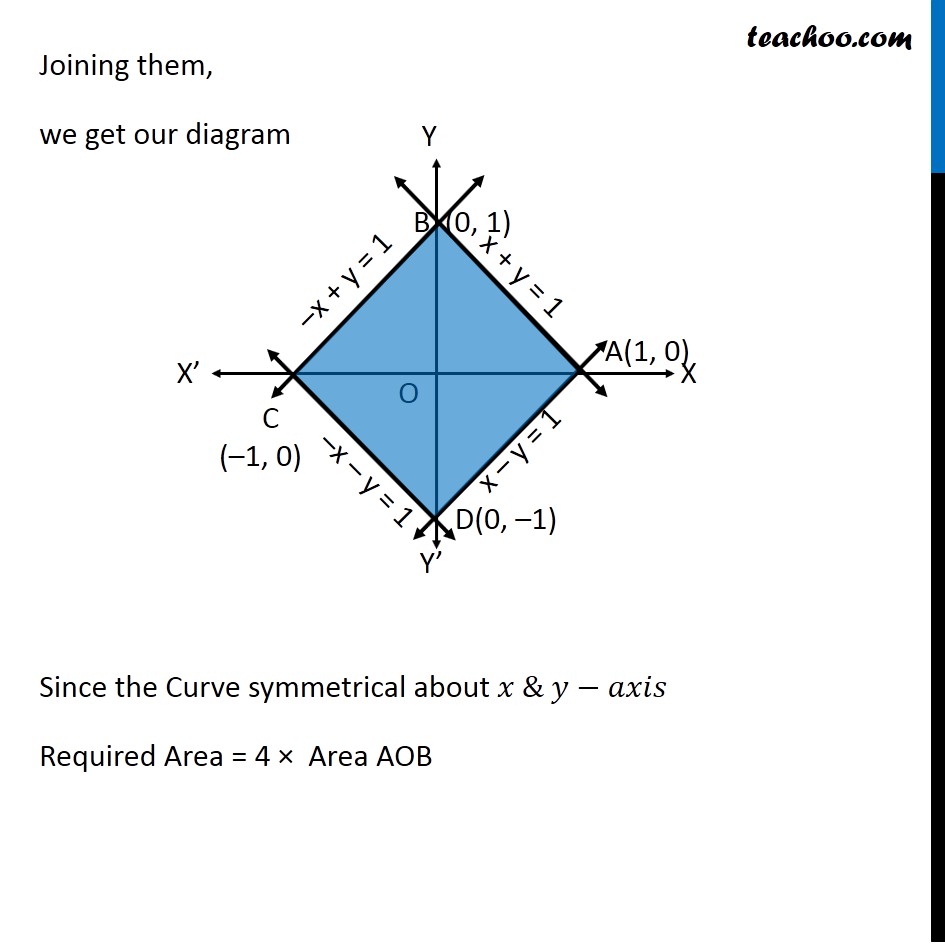 Misc 11 Using Integration Find Area Bounded By X Y 1