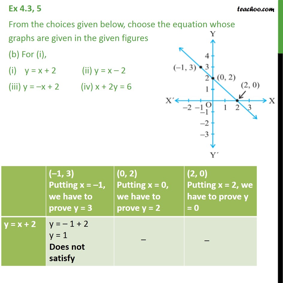 Ex 4.3, 5 - Chapter 4 Class 9 Linear Equations in Two Variables - Part 3