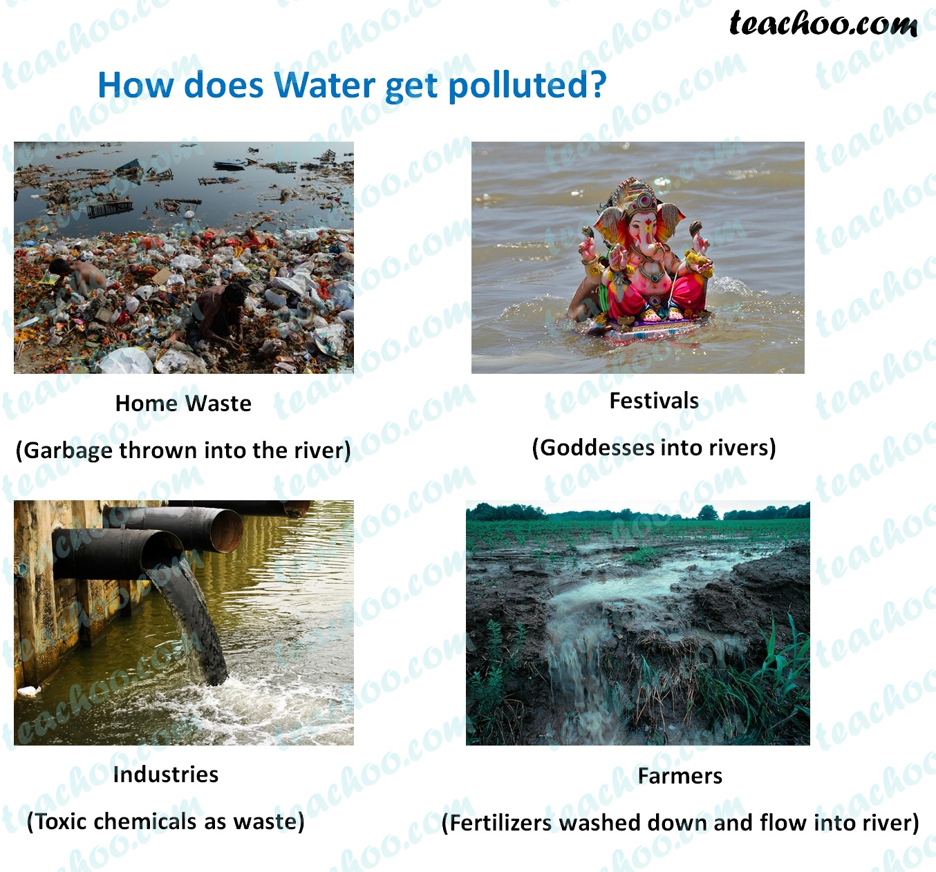 how to prevent water pollution in rivers