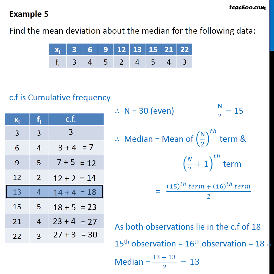 Example 5 - Find mean deviation about median - Chapter 15 - Mean deviation about median - Discrete Frequency