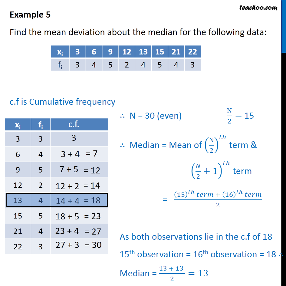 Example 5 - Find mean deviation about median - Chapter 15