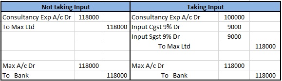 how-to-deduct-tds-on-gst-bill-gst-with-tds-accounting