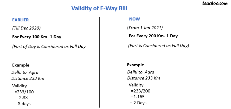 eway bill validity 20-21.png