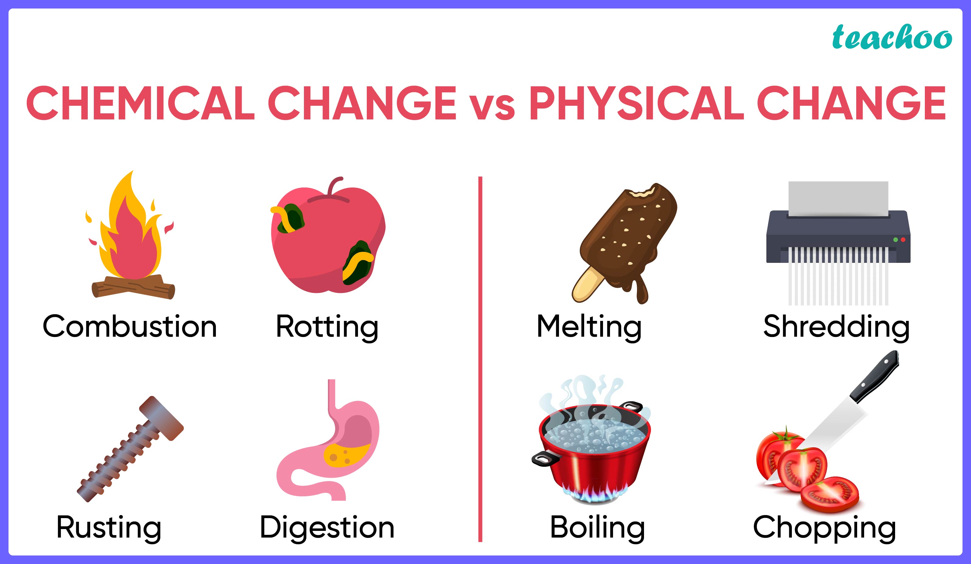 physical and chemical change difference