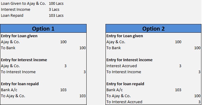 what-is-accrued-income-accrued-income-entries