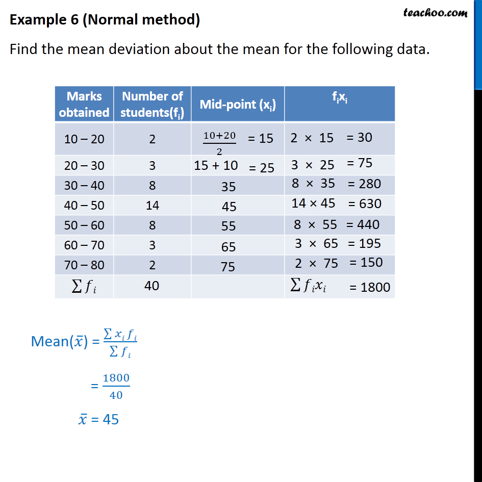 Example 6 - Find Mean deviation about mean - Chapter 15 Class 11