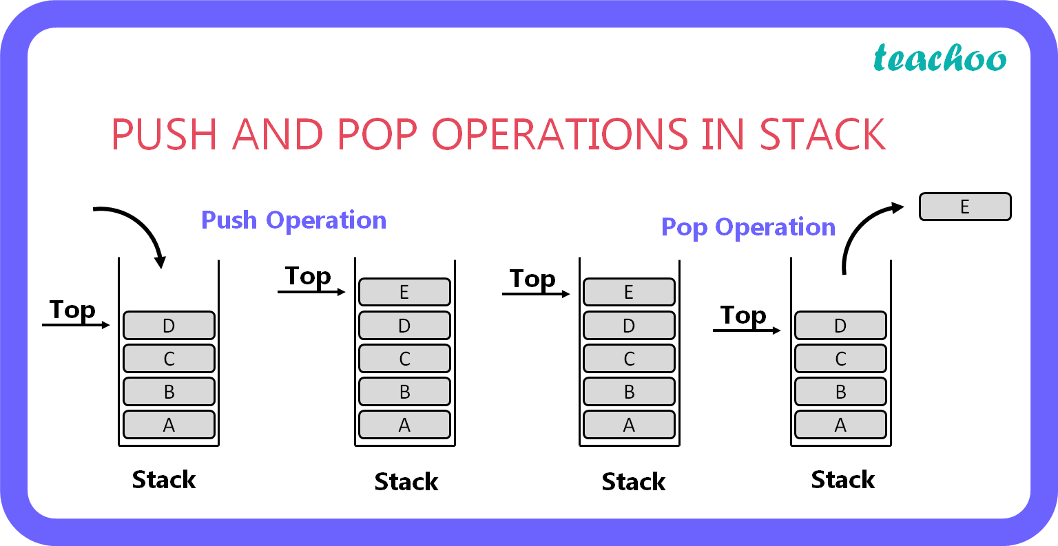 in-a-stack-all-deletions-takes-place-at-end-stack-class-12