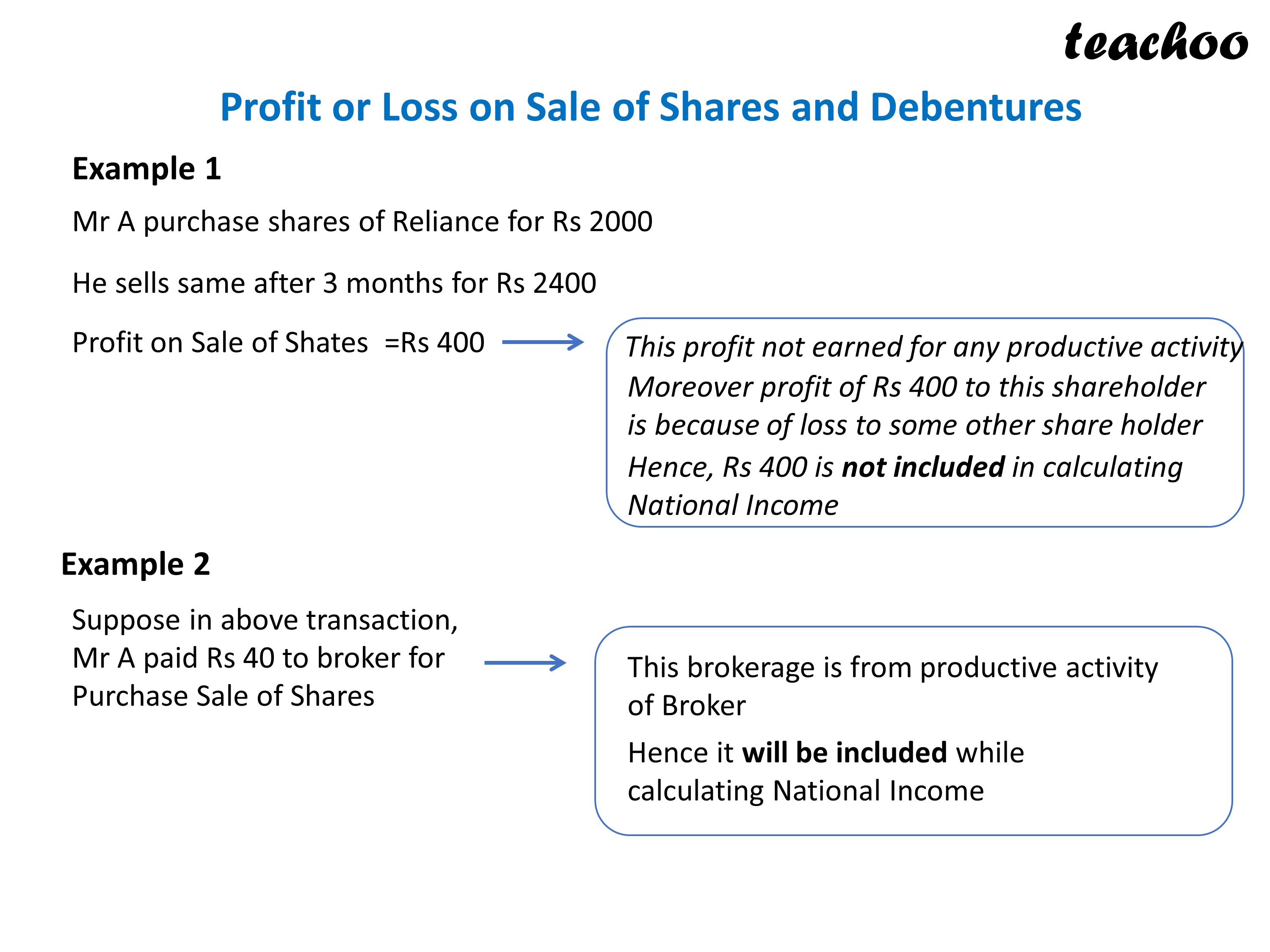 Profit or Loss on Sale of Shares and Debentures.JPG