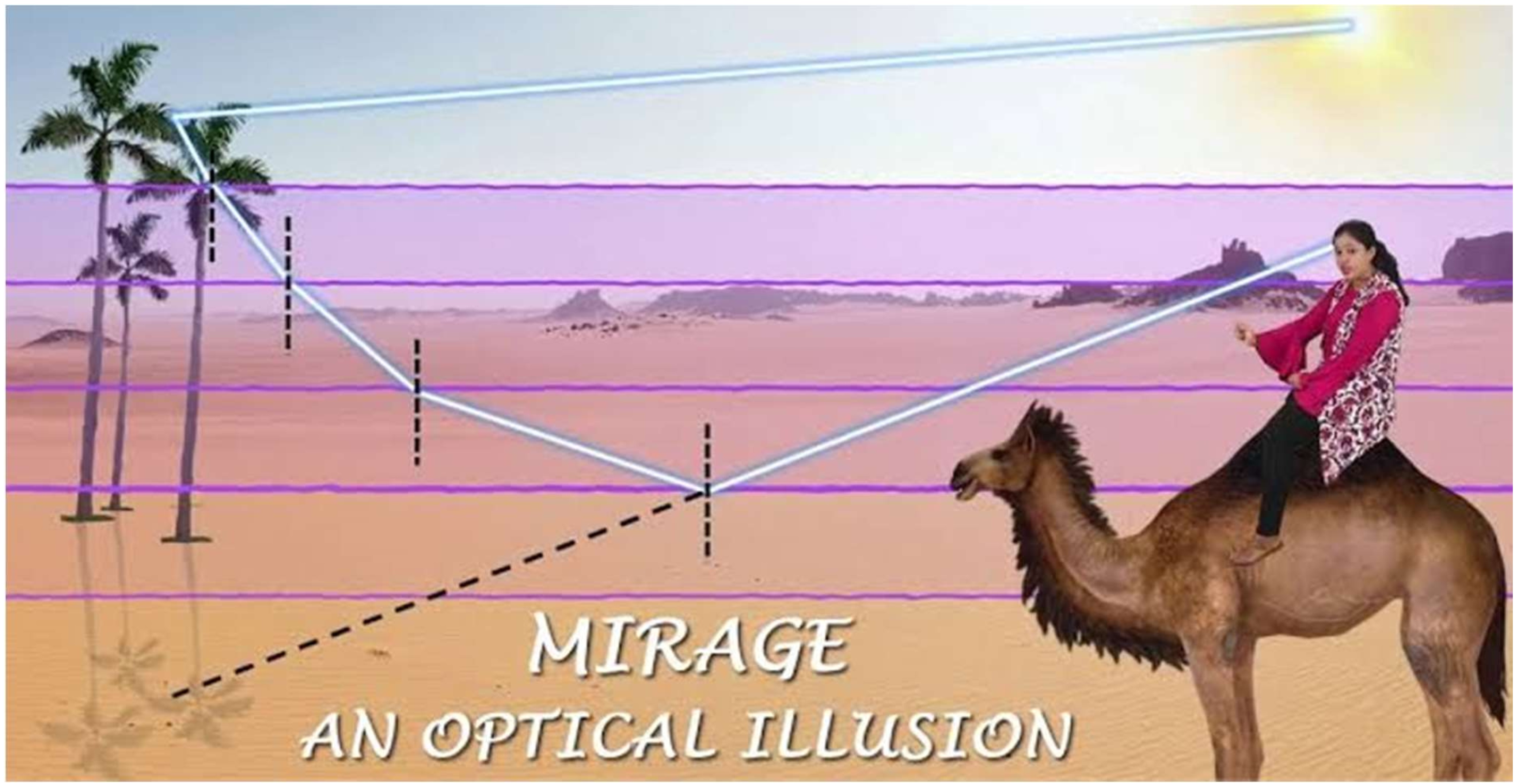  Case Based Physics Term 2 CASE STUDY MIRAGE IN DESERTS To A