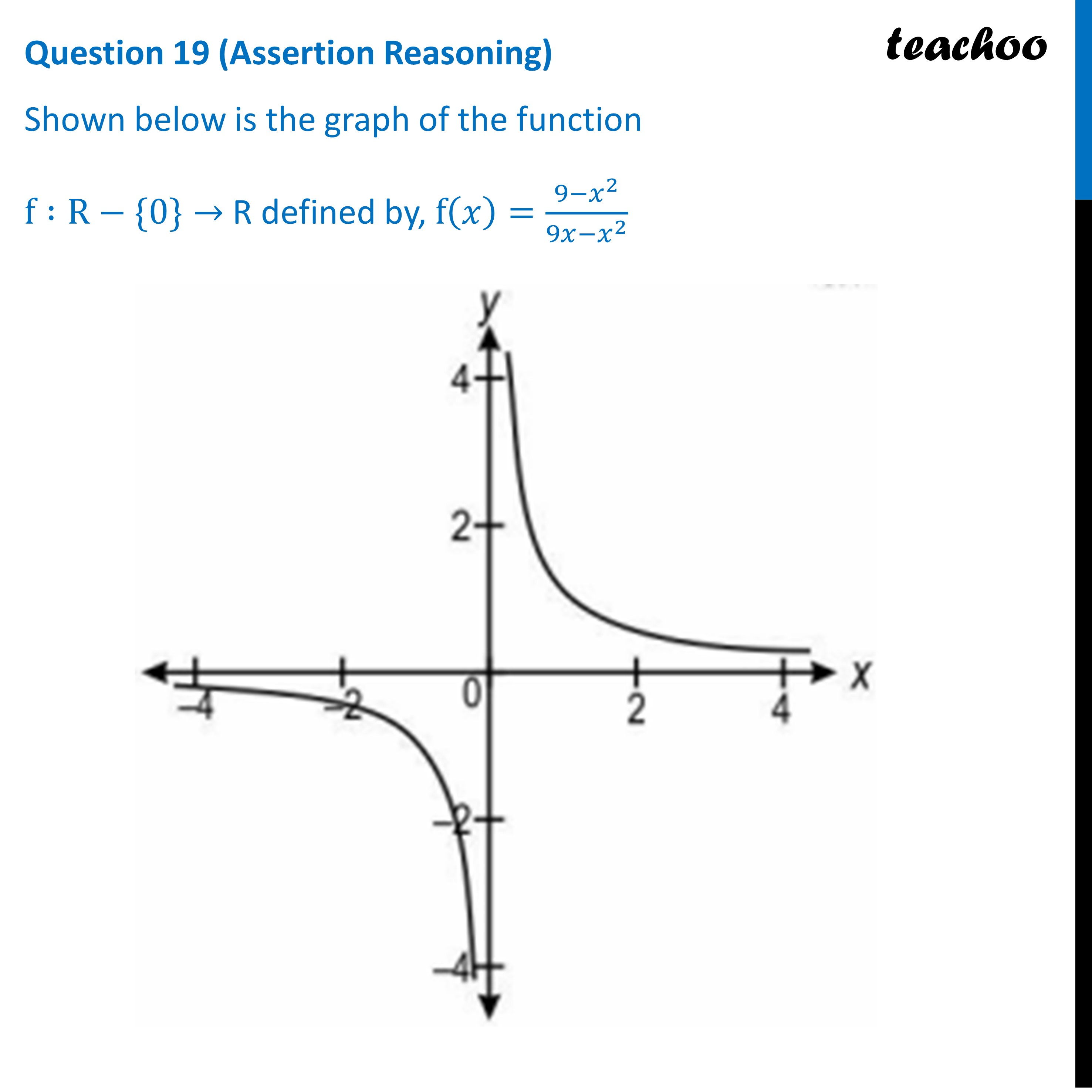 cbse-class-12-assertion-a-the-function-f-is-not-onto