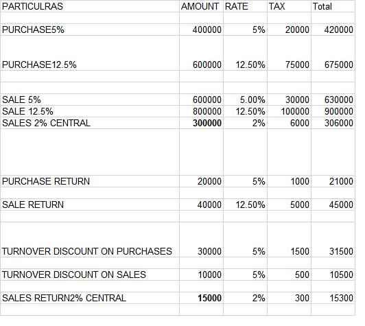 debit excel form memo with credit computation Summary note Vat Vat debit note