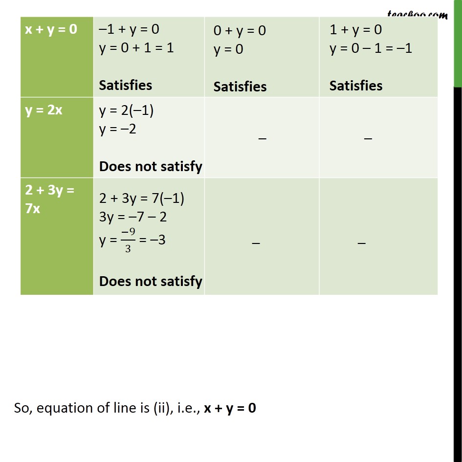 Ex 4.3, 5 - Chapter 4 Class 9 Linear Equations in Two Variables - Part 2
