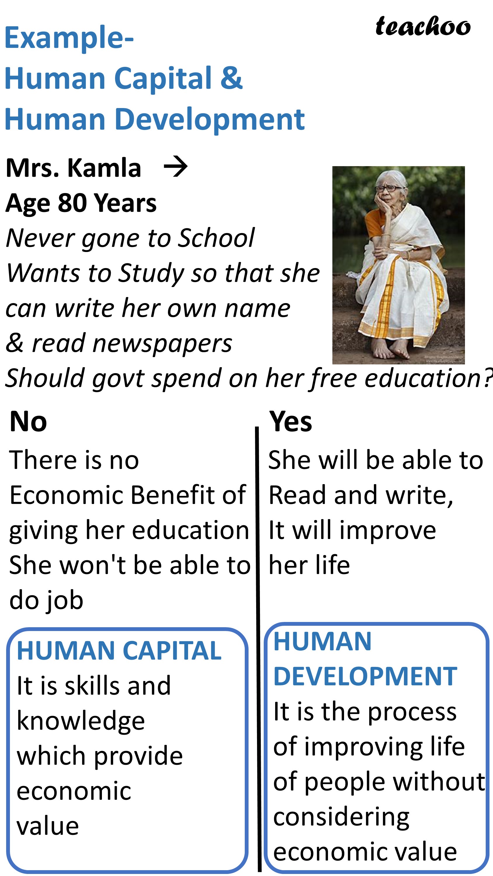 human-capital-and-human-development-definition-differences-example