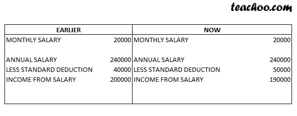 what-are-deductions-from-salary-under-section-16-deductions-from-sal