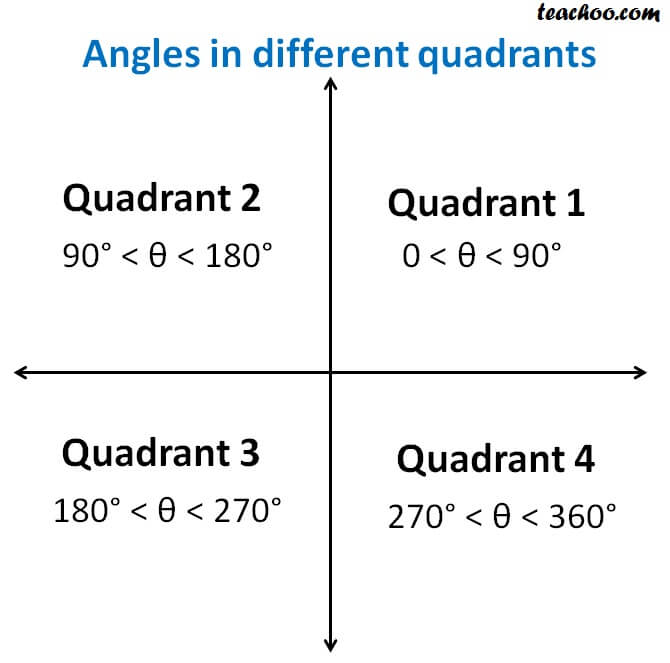 signs-of-sin-cos-tan-in-different-quadrants-finding-value-of-trign