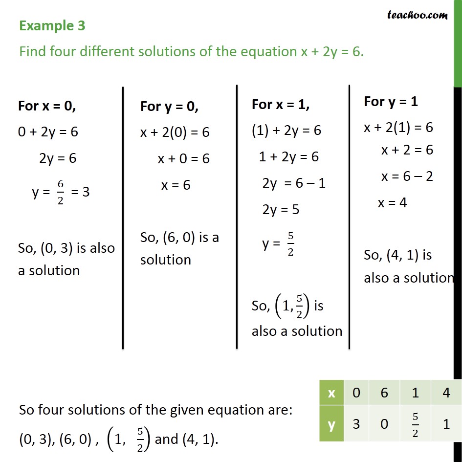 Example 3 - Find four different solutions of x + 2y = 6 - Solution of linear equation