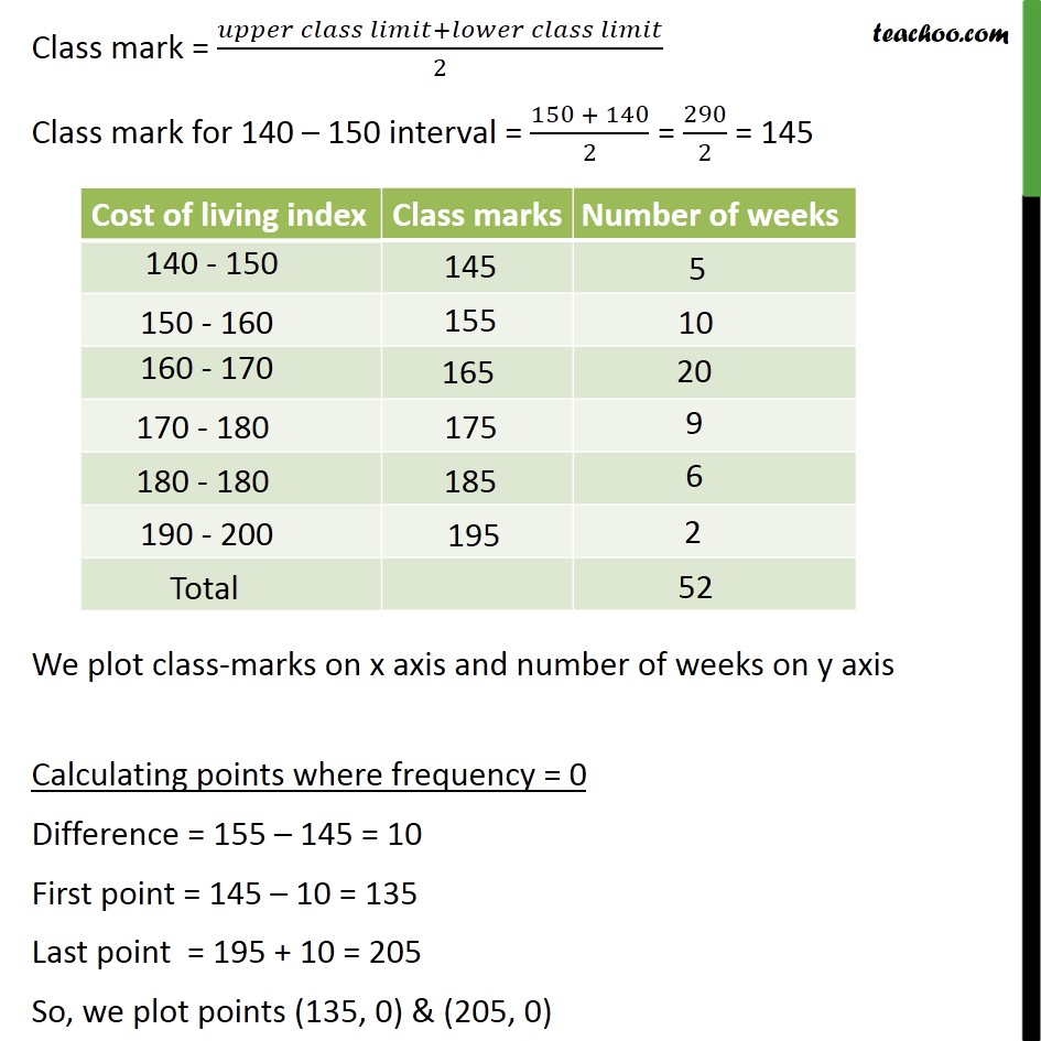 Example 9 - Chapter 14 Class 9 Statistics - Part 2