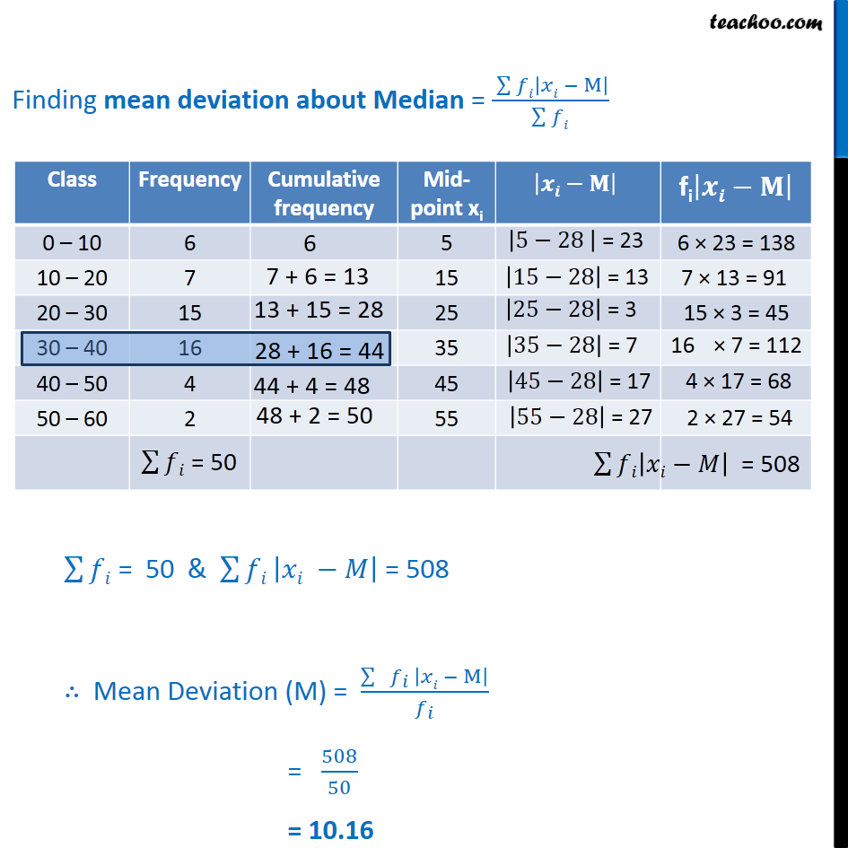 Example 7 Calculate Mean Deviation About Median Class 11 Example