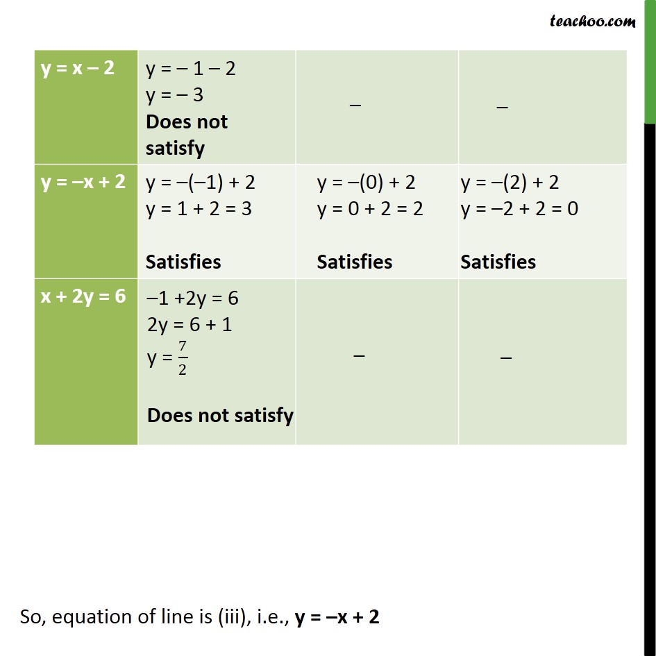 Ex 4.3, 5 - Chapter 4 Class 9 Linear Equations in Two Variables - Part 4