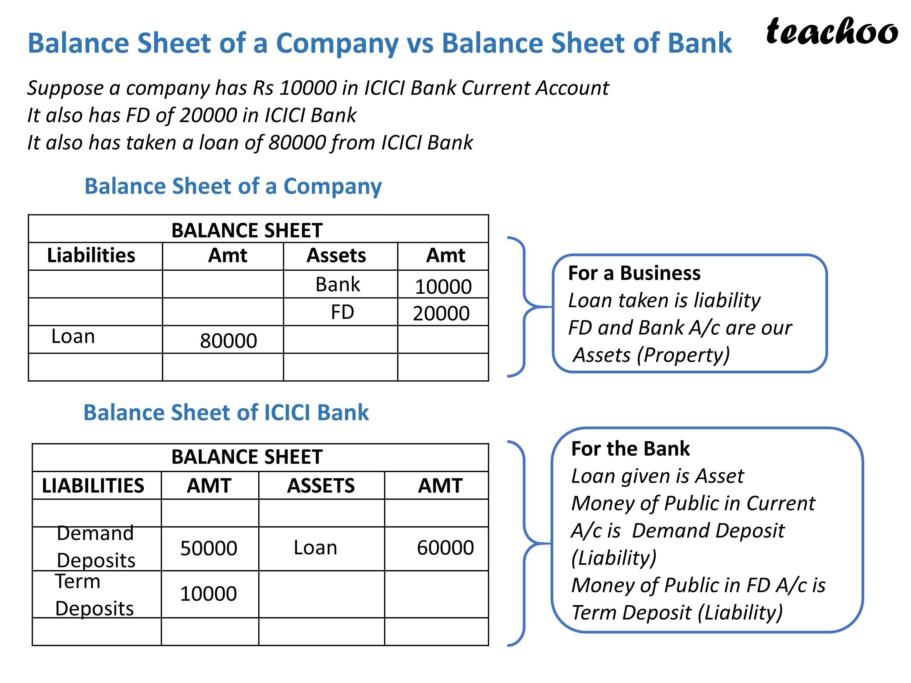  Economics What Is Understanding Balance Sheet Of A Commercial Bank