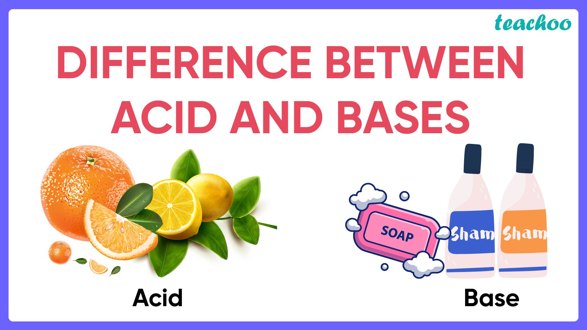 Difference between Acid and Base (in Table form) - Teachoo