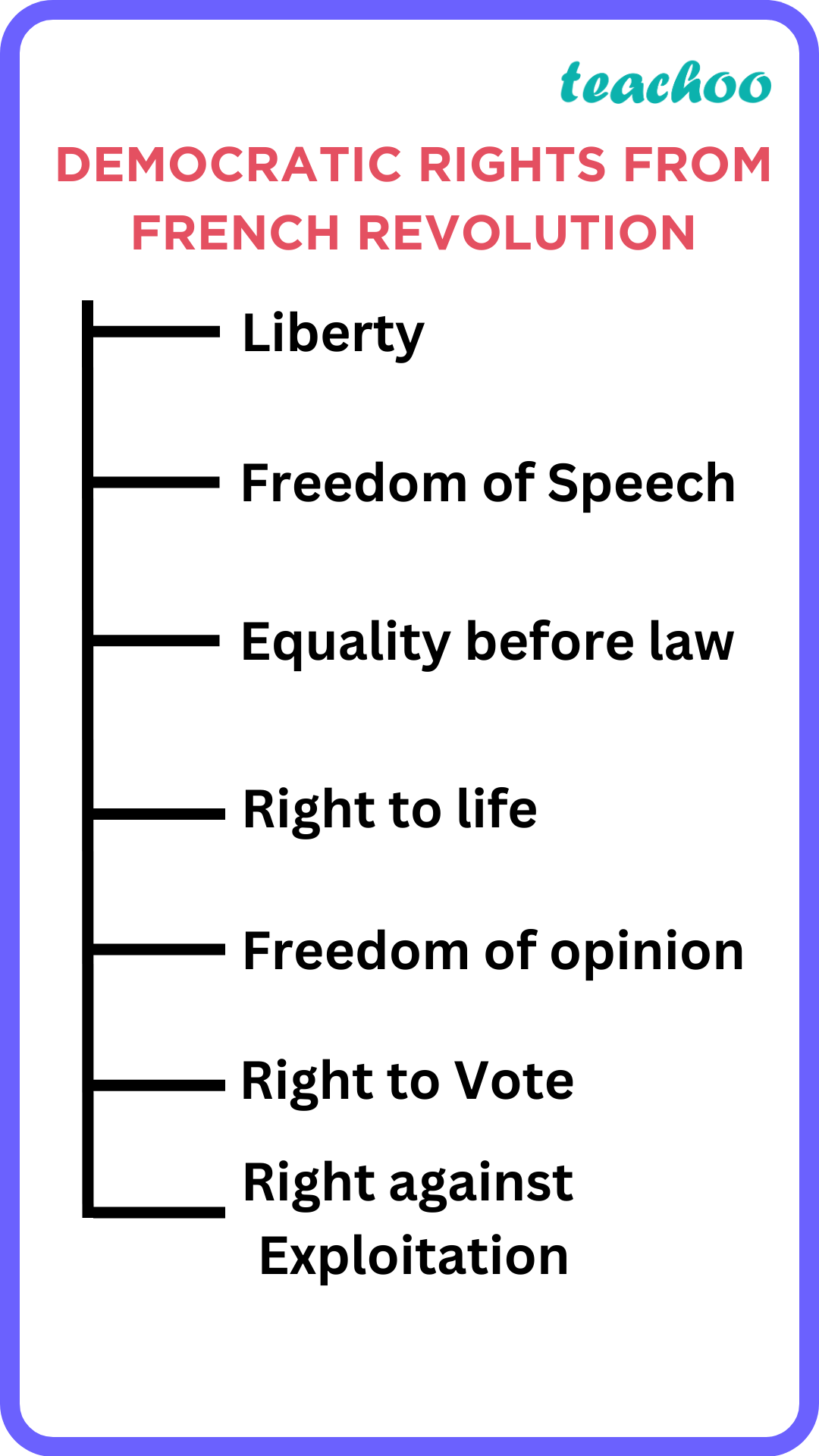 draw-up-a-list-of-democratic-rights-we-enjoy-today-whose-origins