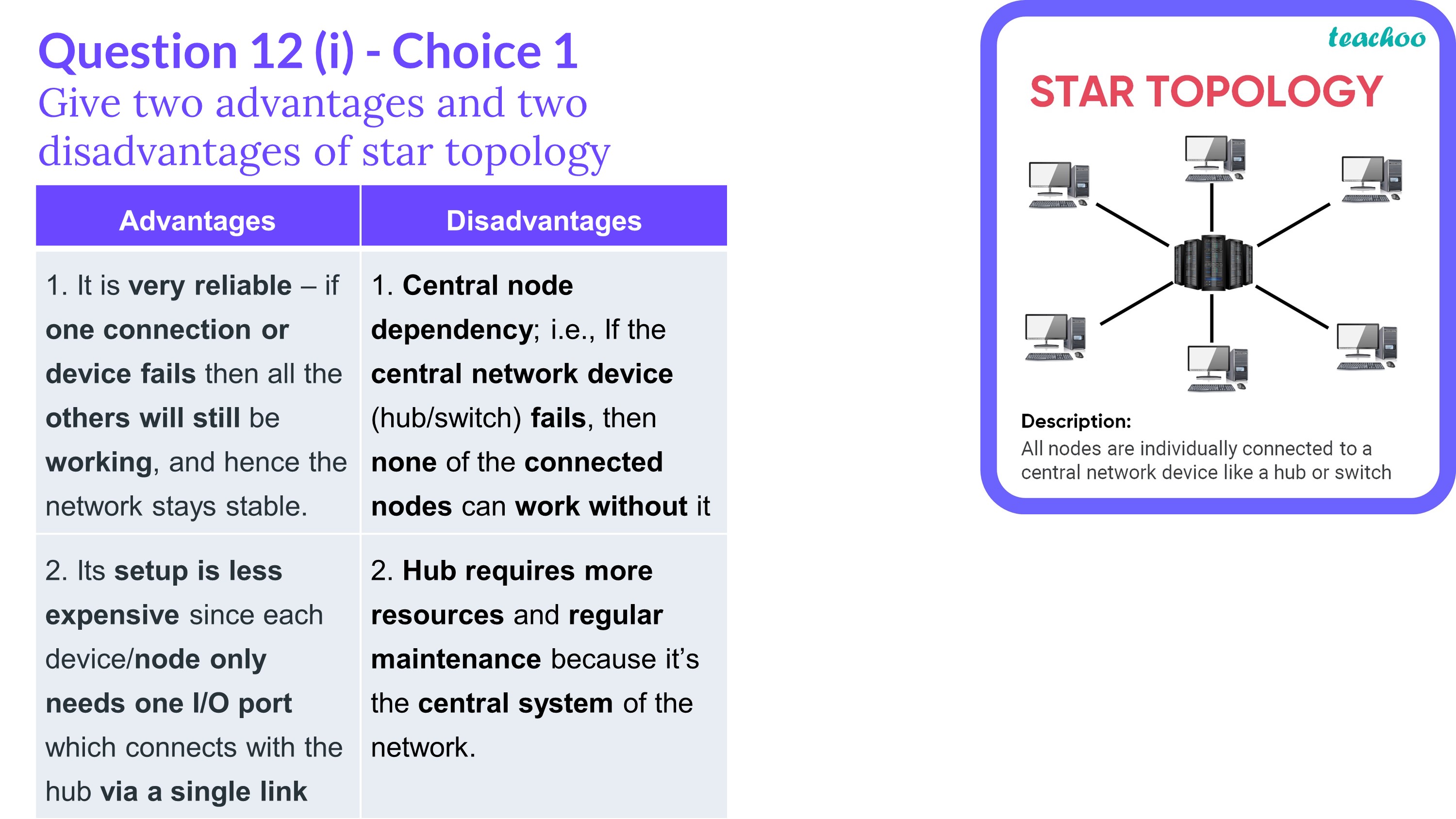 term-2-give-two-advantages-and-two-disadvantages-of-star-topology