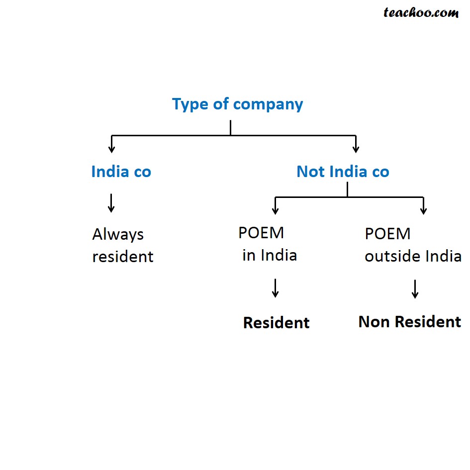 residential-status-for-companies-residential-status