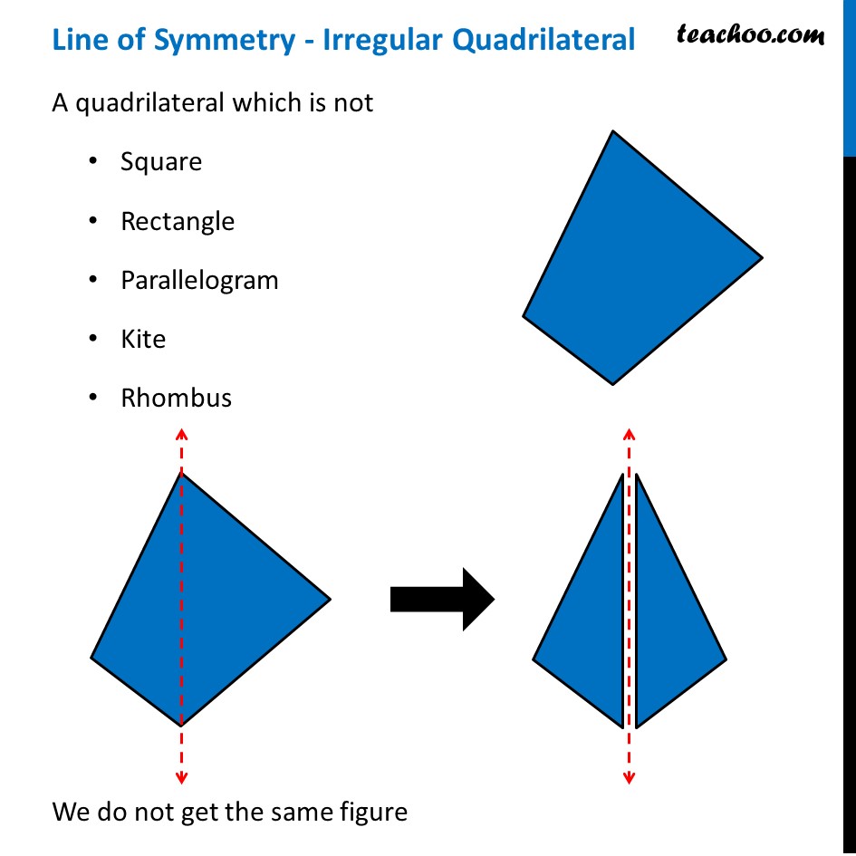 what-is-line-of-symmetry-of-an-irregular-quadrilateral-teachoo