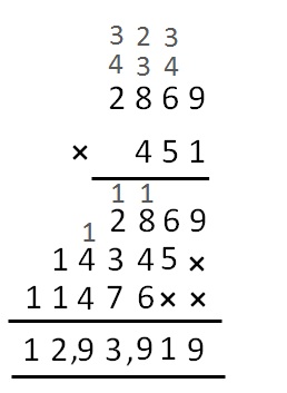 Large Number Multiplication Calculator