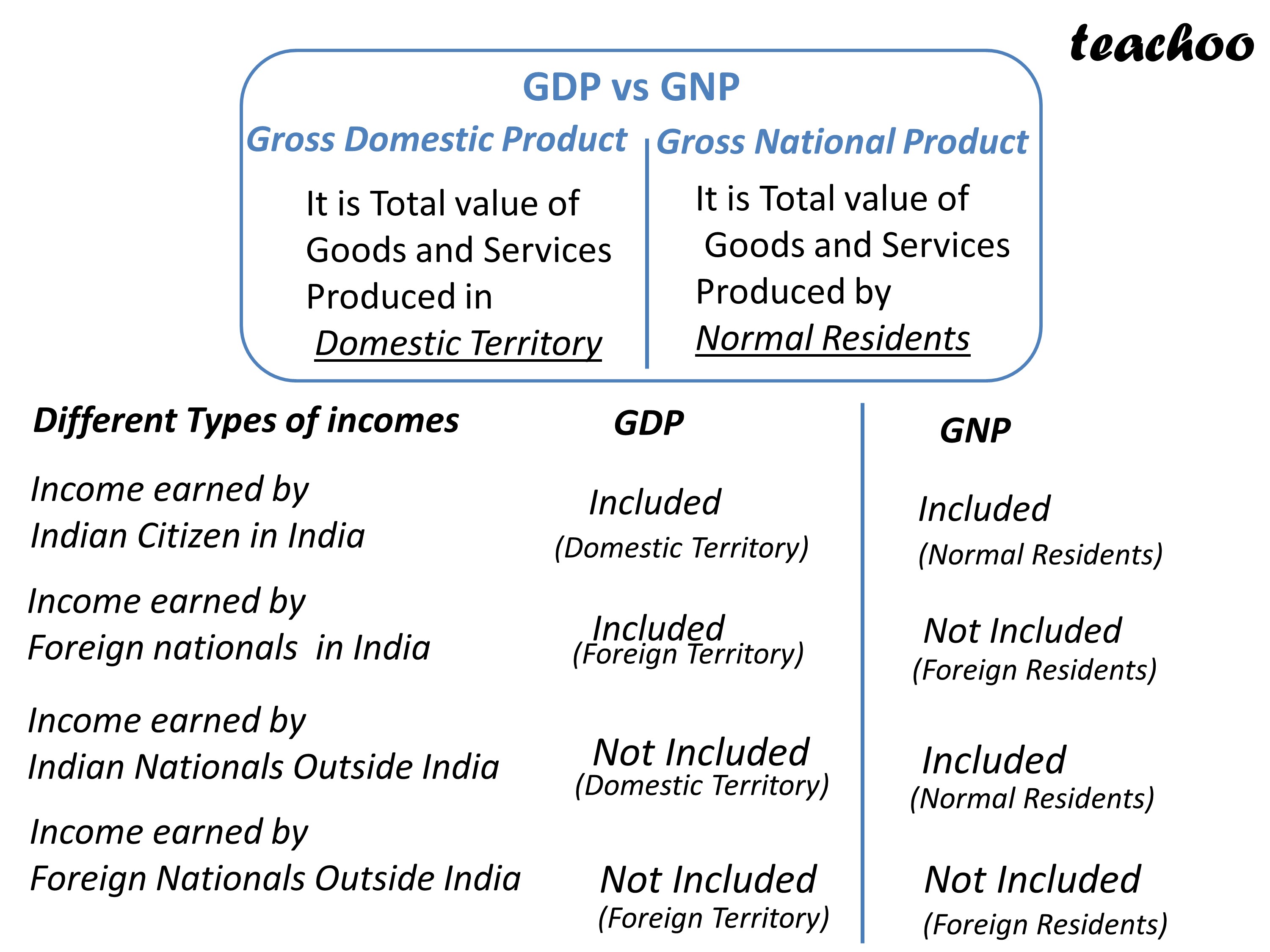 class-12-economics-what-is-gross-national-product-teachoo