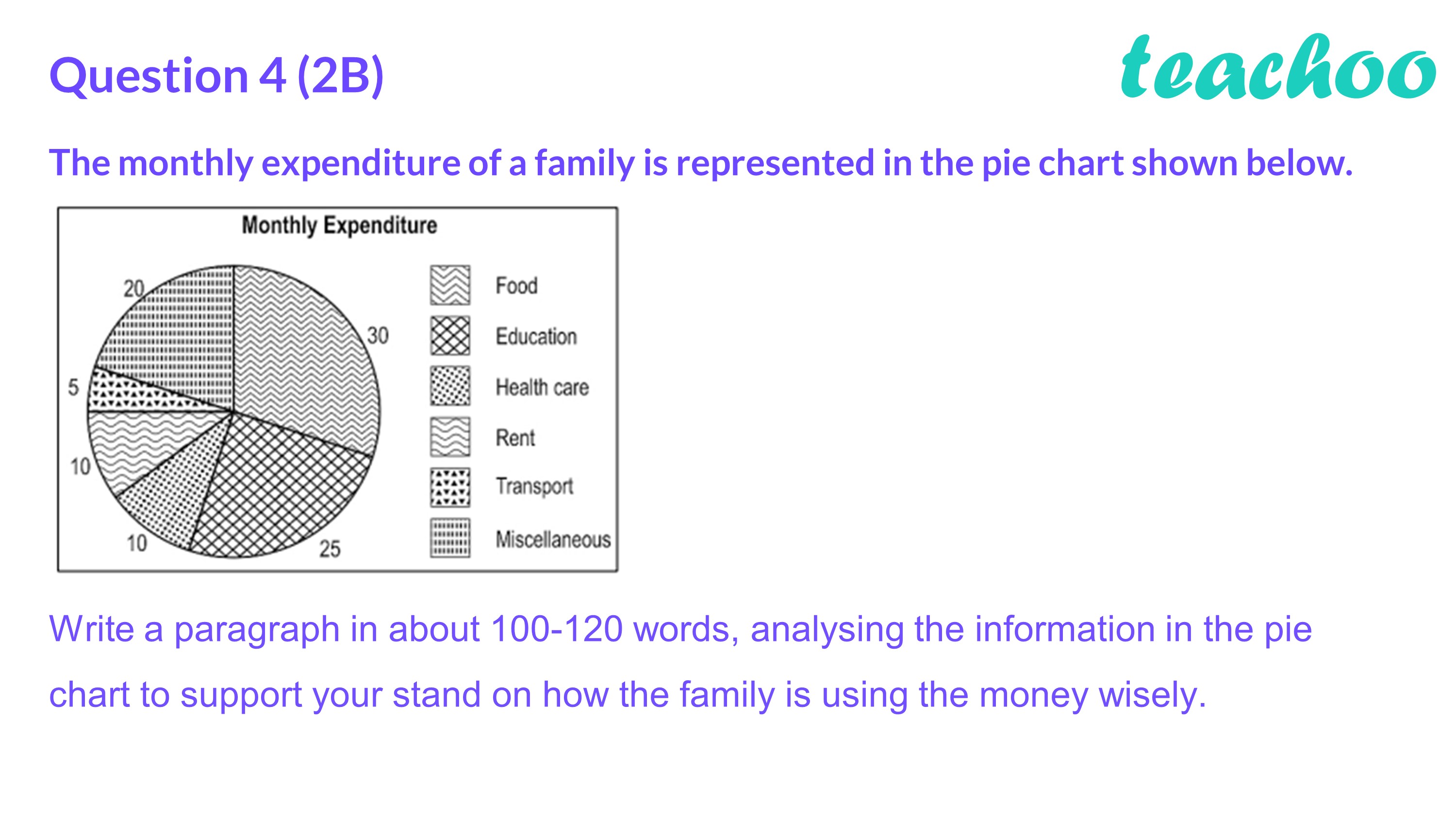 writing-class-10-the-monthly-expenditure-of-a-family-is-represented