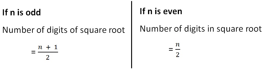 How Many Digits In Square Root Of 2