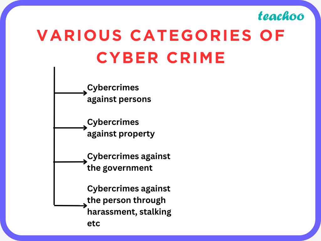 class-11-what-is-cyber-crime-what-are-its-categories