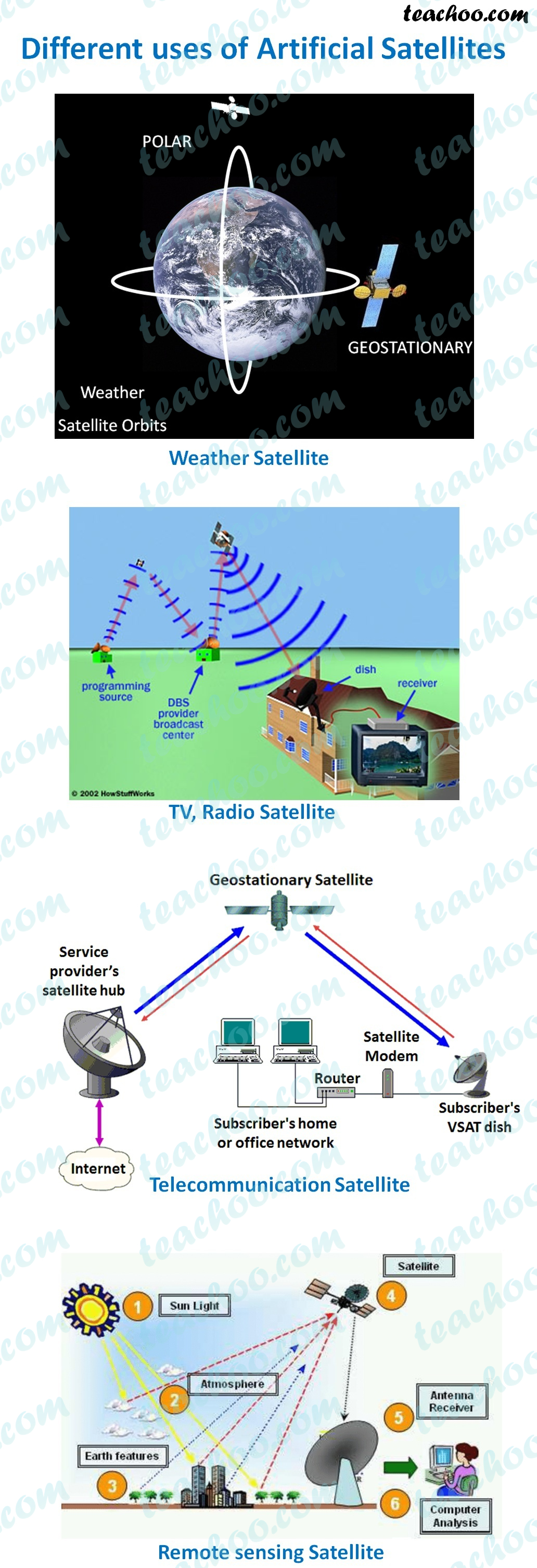 artificial-satellites-of-earth-and-their-orbits-youtube