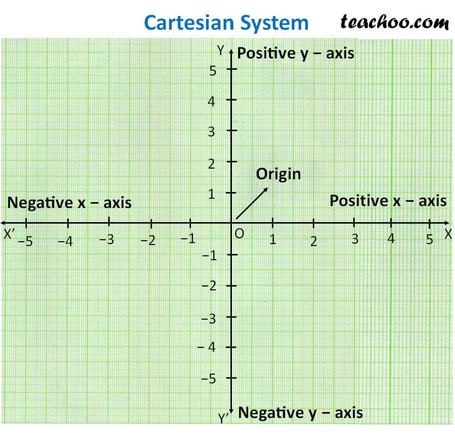 Cartesian system.jpg