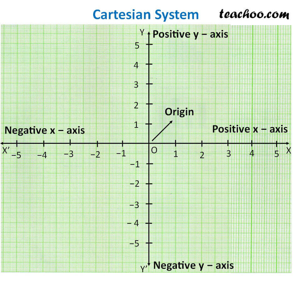 coordinate-system-definition-x-axis-t-axis-origin-teachoo