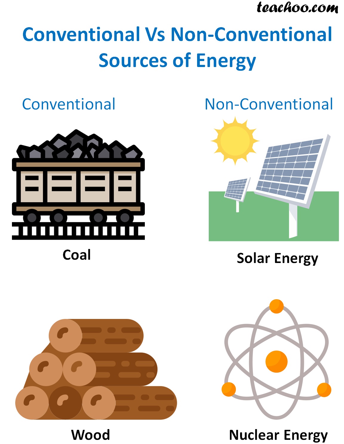 difference-between-conventional-and-nonconventional-sources-of-energy