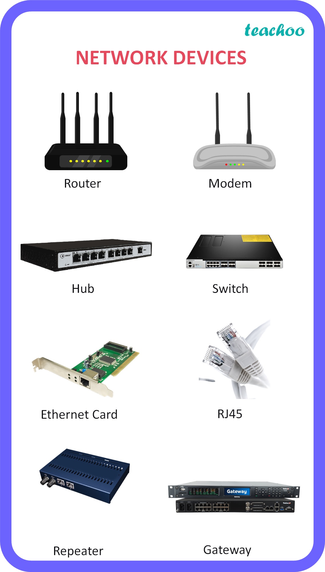  MCQ Which Of The Following Is Not A Network Device Class 12 