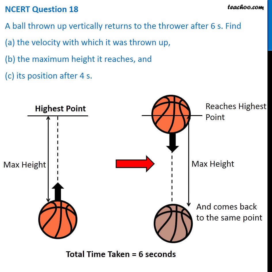 ncert-q18-a-ball-thrown-up-vertically-returns-to-the-thrower-after-6