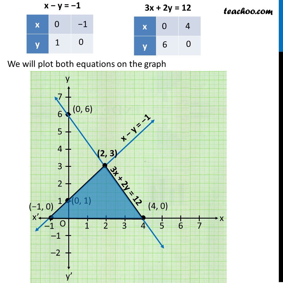 ex-3-2-7-draw-graphs-of-x-y-1-0-and-3x-2y-12-0