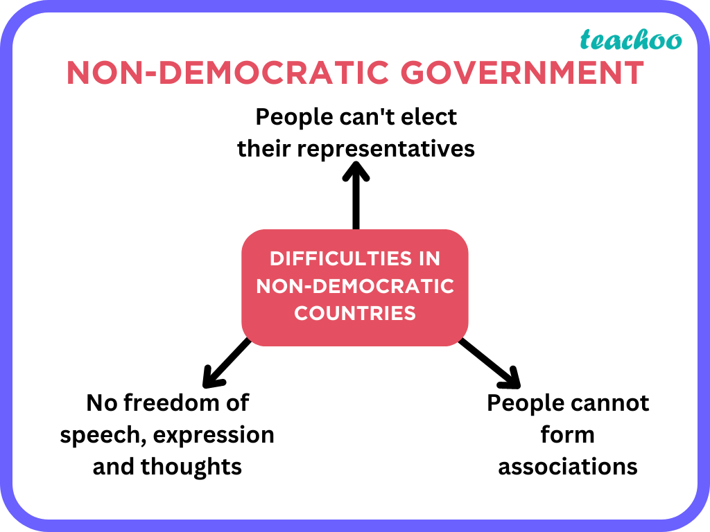 explain-the-difficulties-faced-by-the-people-in-a-non-democratic