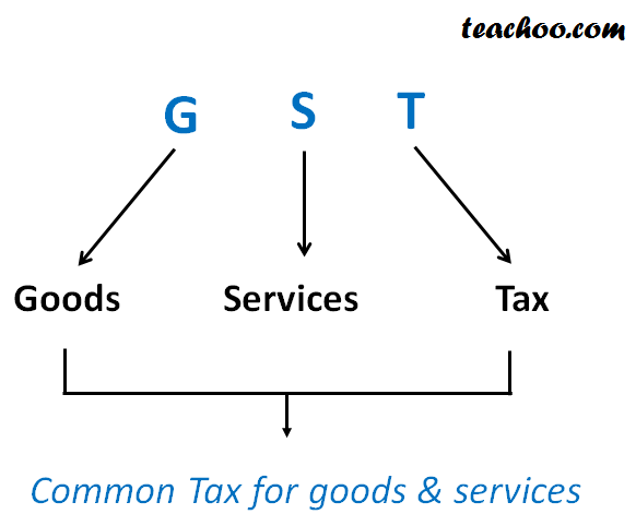 what is GST.png