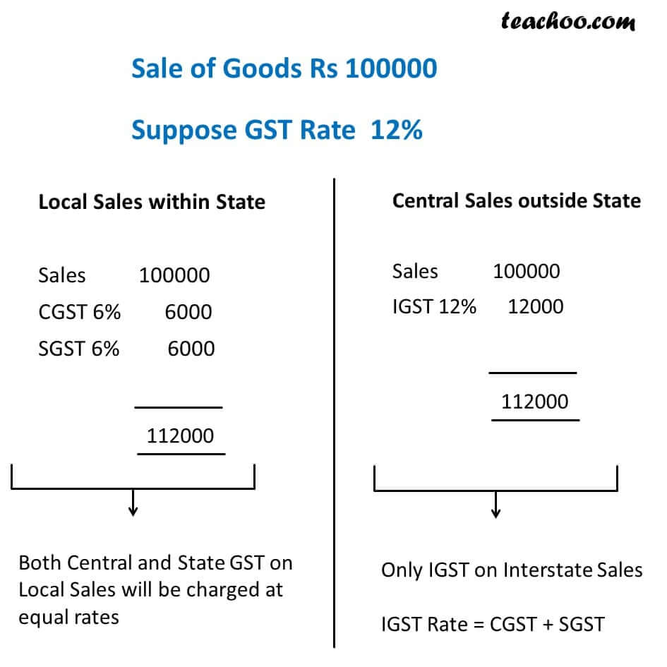 2-gst-invoice-in-case-of-local-sales-within-state-and-central-sales-outside-state---rate-12-percent.jpg
