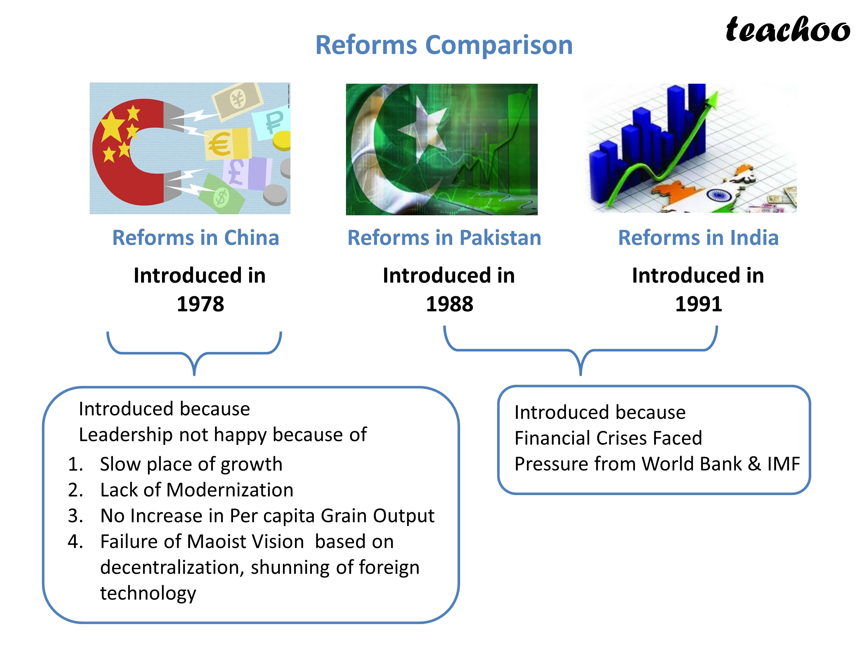  Economics What Is Development Strategies Economics Class 12