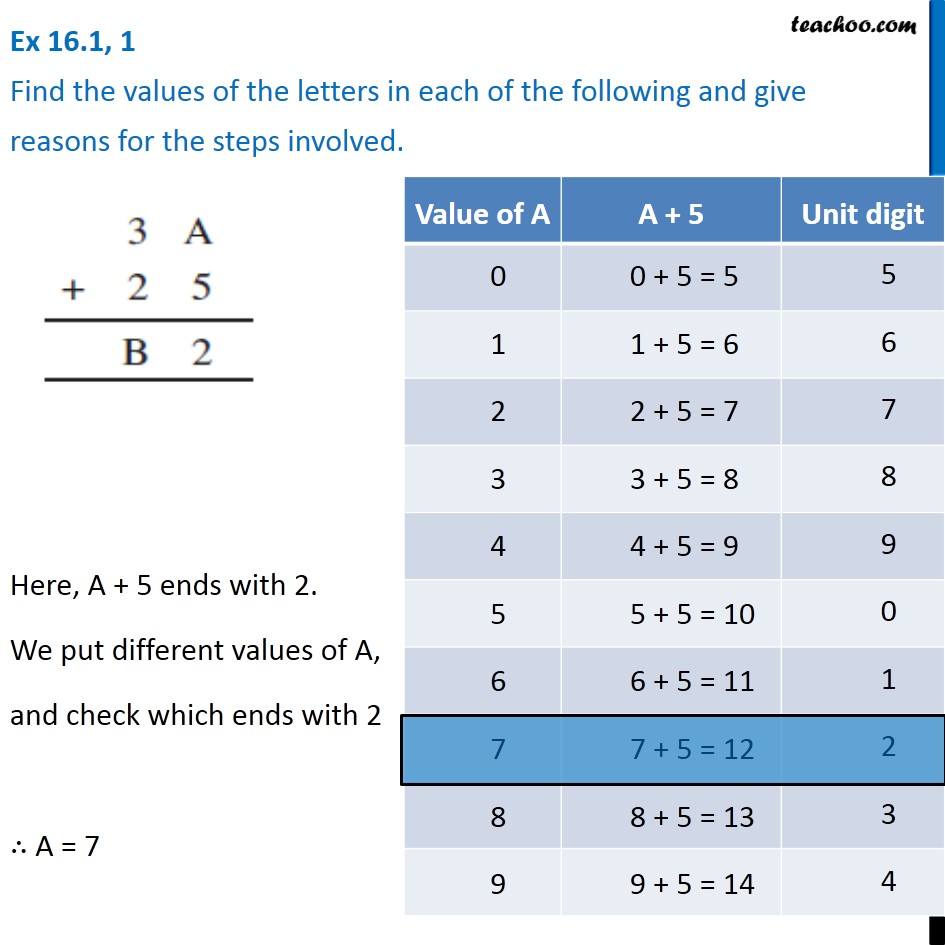 Ex 16.1, 1 - Find the values of letters - 3 A + 2 5 = B2