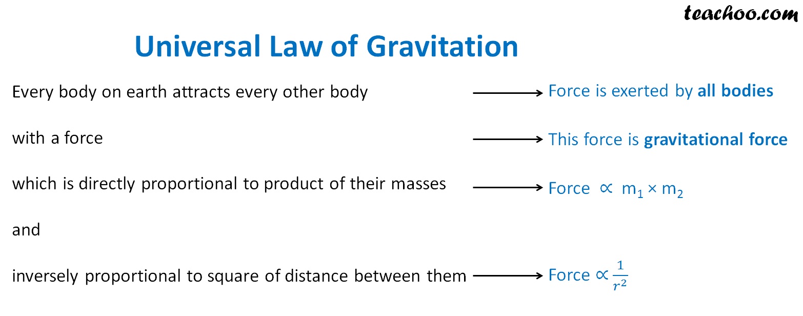 What Is Universal Law Of Gravitation Class 9 Gravitation Teachoo 0649