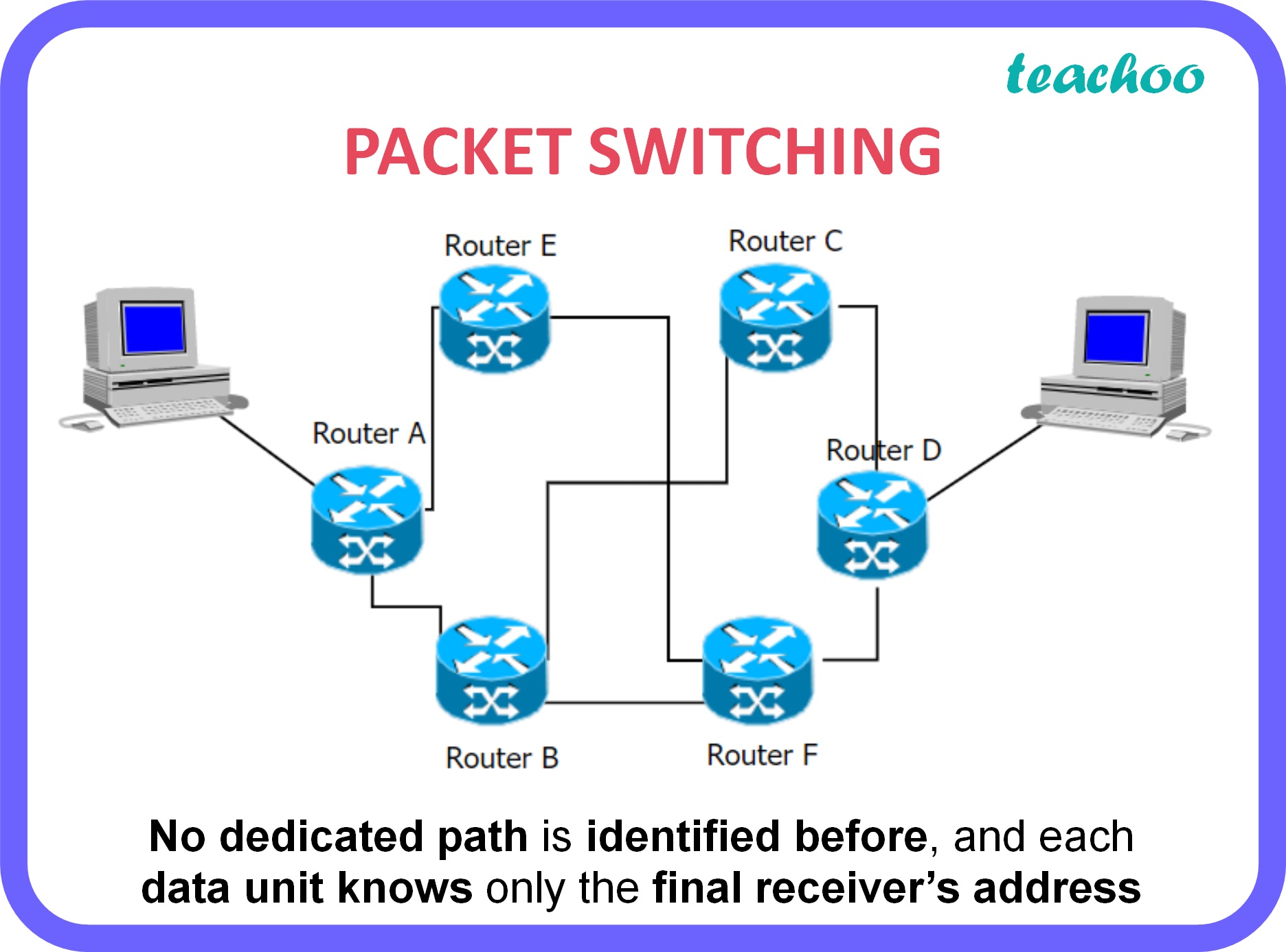 How Does Packet Switching Work Quizlet