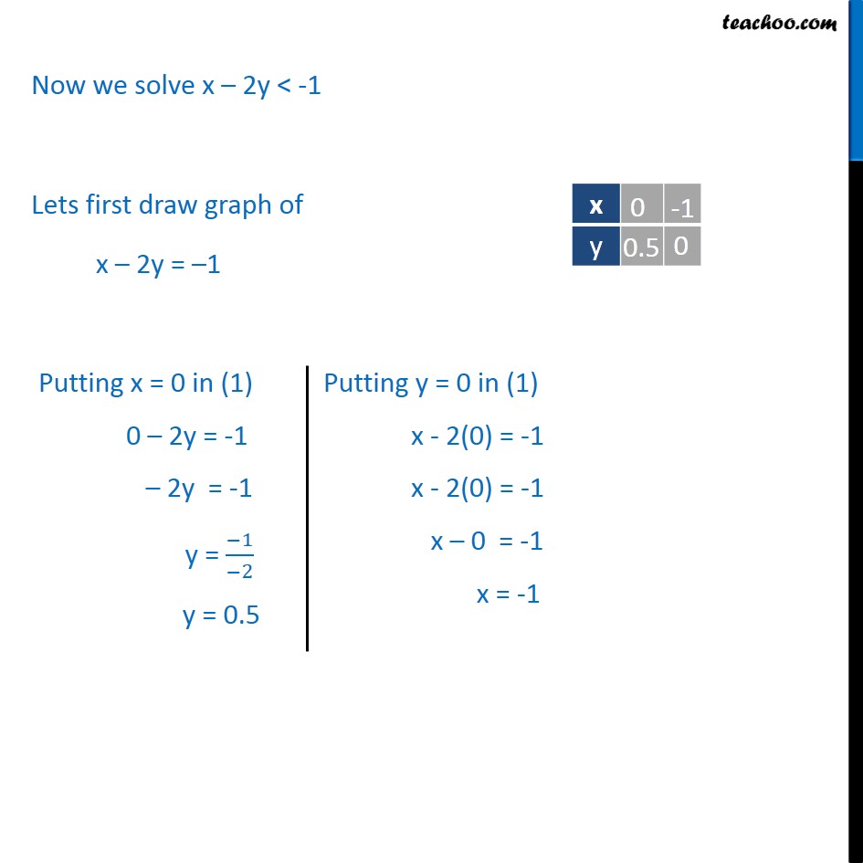 Ex 6.3,  5 - Chapter 6 Class 11 Linear Inequalities - Part 3
