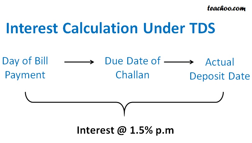 Interest Calculation Under TDS.jpg